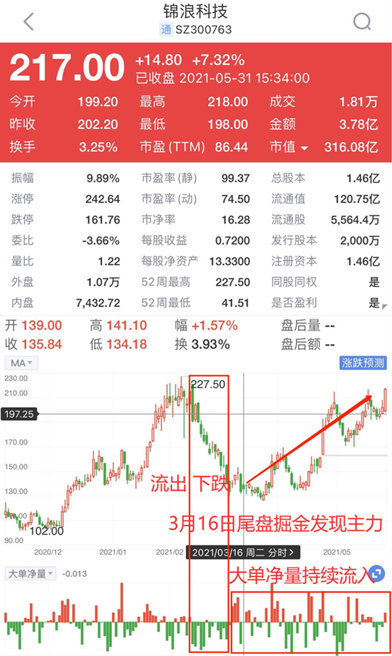  AC米兰租借小将爆发成关键先生  